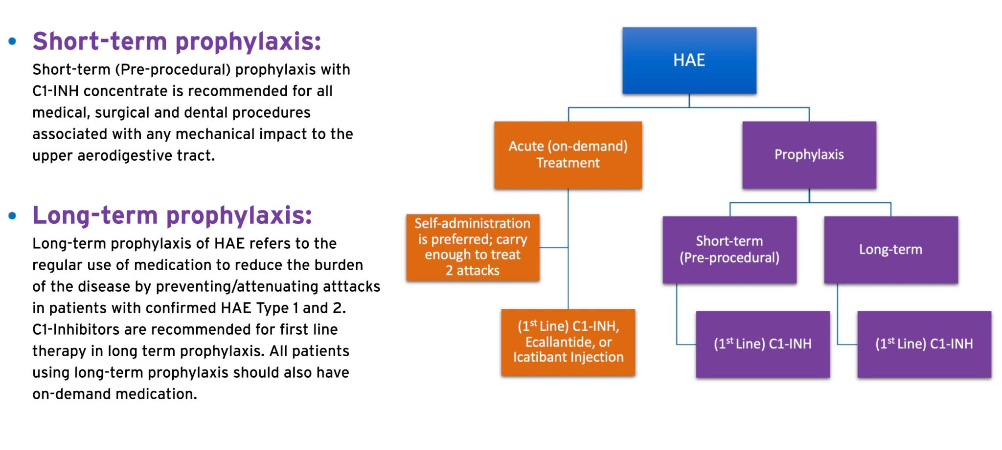 HAE Treatment Options - Icatibant Injection from Fresenius Kabi